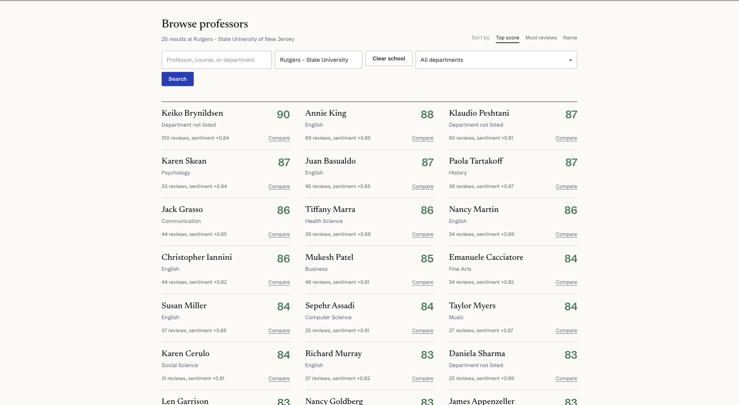 Make reviews easier to compare