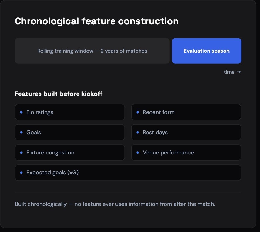 Build features available before kickoff